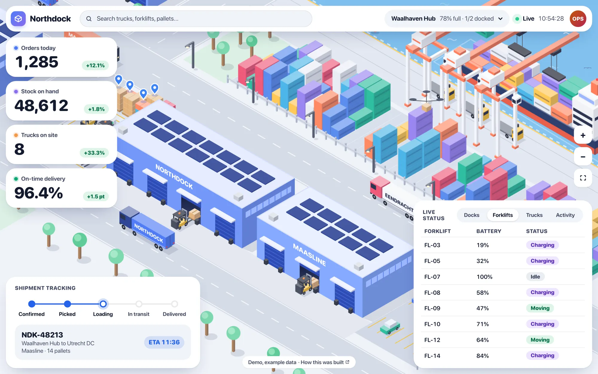 The Northdock operations app: an isometric map of the hub with warehouses, docks, trucks and container stacks, figures for orders and trucks on the left, and live lists of docks, forklifts and trucks on the right.